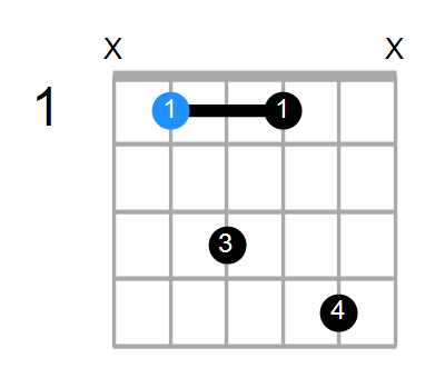 A#7sus4 Chord